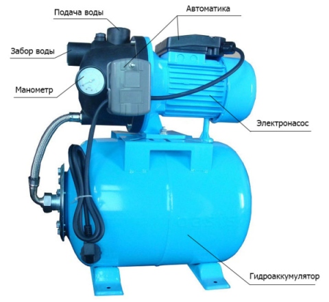 Nasosnay stanciy.jpg